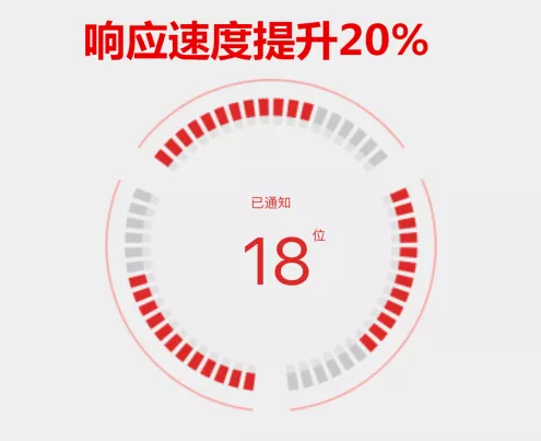 暖通圈APP2.0全新改版，功能升級(jí)，初心不改。